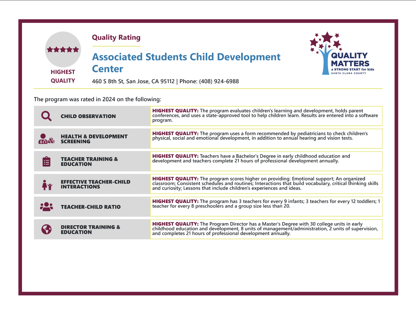 ASCDC QRIS SIte Rating Certificate