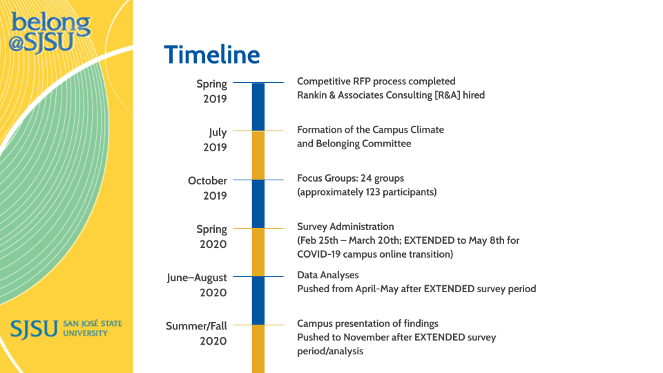 belong@SJSU Timeline