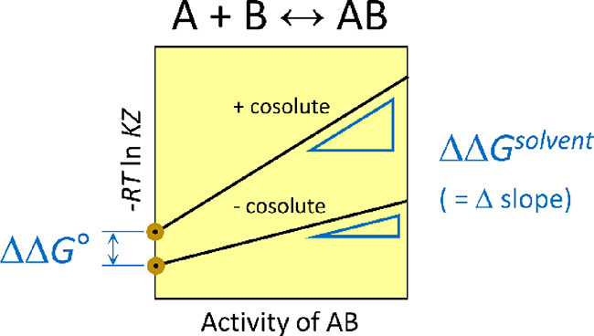 Eggers Figure 2