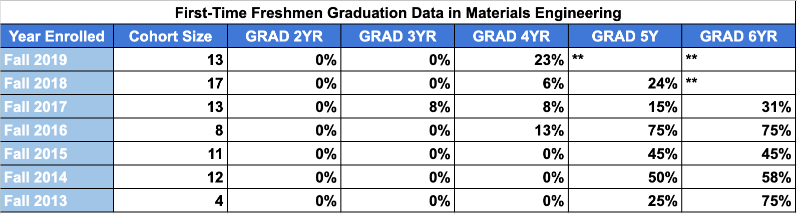 freshmen chart