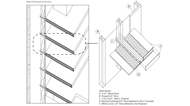 Furniture Item Schematic