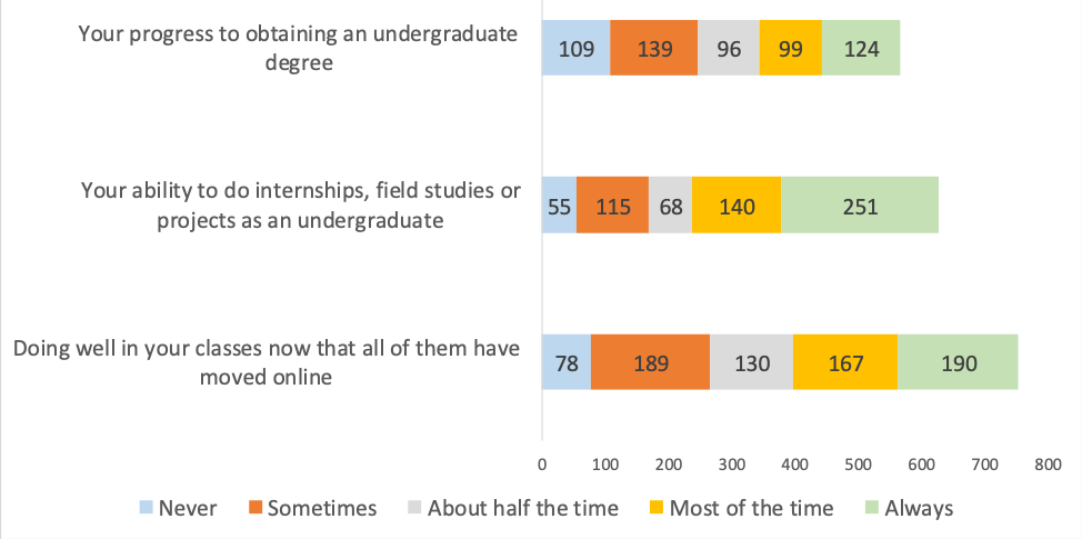 figure13_student response