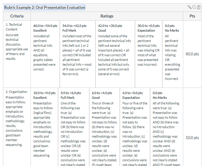 the rubric