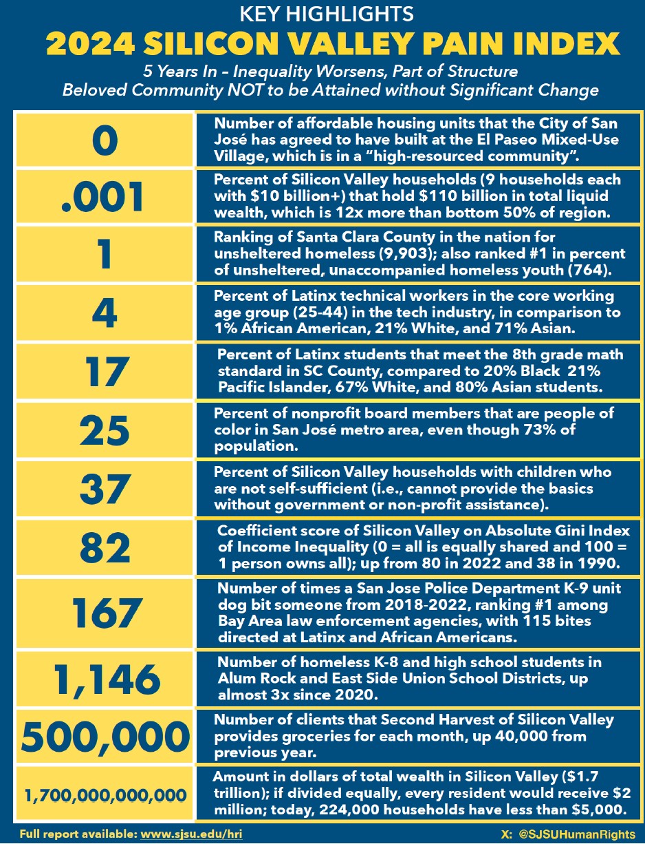 SVPI Infographic