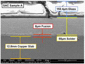 Scanning electron microscopy