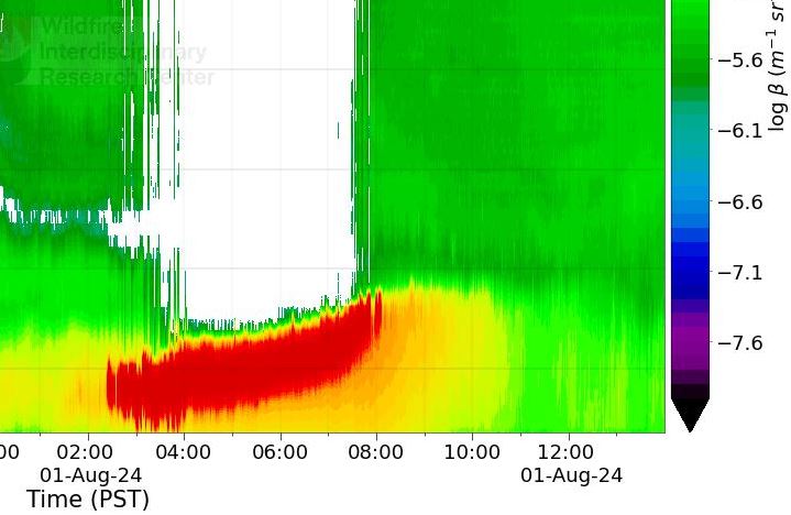 lidar