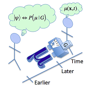 Cartoon depiction of quantum foundations questions