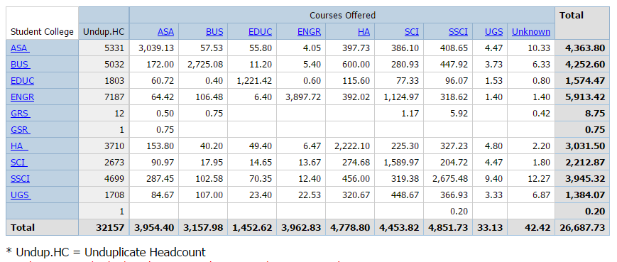 ICLM Example